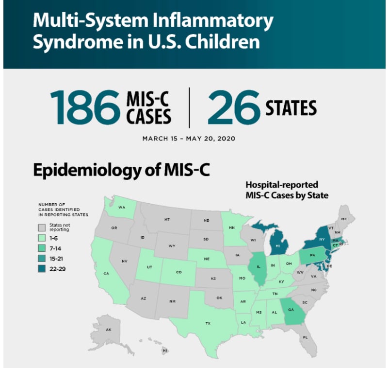 MIS C cases stats CDC 1