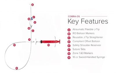 COBRA-OS Key Features