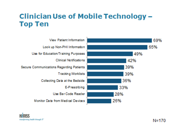 HIMSS 2014 3rd Annual Analytics Mobile Survey PACS ECG Software Information Tech