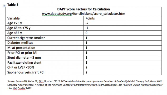 DAPT, dual antiplatelet therapy, antiplatelet therapy, DAPT Score
