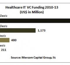 Mercom Capital Group Venture Capital Funding Healthcare IT