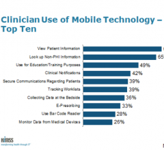 HIMSS 2014 3rd Annual Analytics Mobile Survey PACS ECG Software Information Tech
