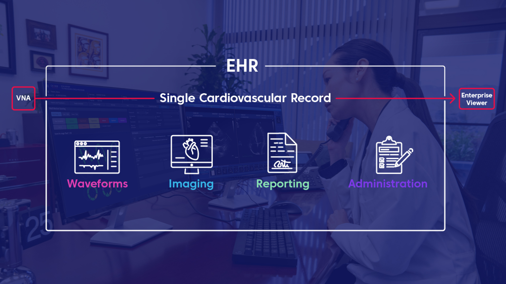 WEBINAR: Understanding the Benefits of Single-Database Cardiology - Vimarsana News