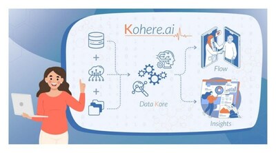 Karoo Health Launches Proprietary Technology Platform Kohere.ai to Supercharge Its Cardiac Value-based Care Model - Vimarsana News