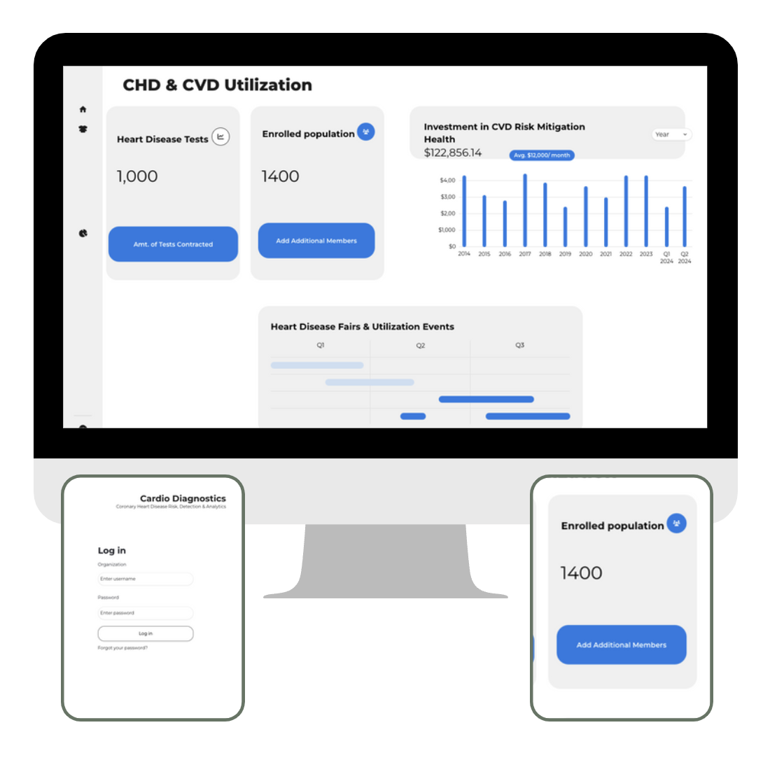 Cardio Diagnostics Holdings, Inc. Expands HeartRisk Platform Offering to Diverse Markets in Conjunction with Nationwide Rollout - Vimarsana News