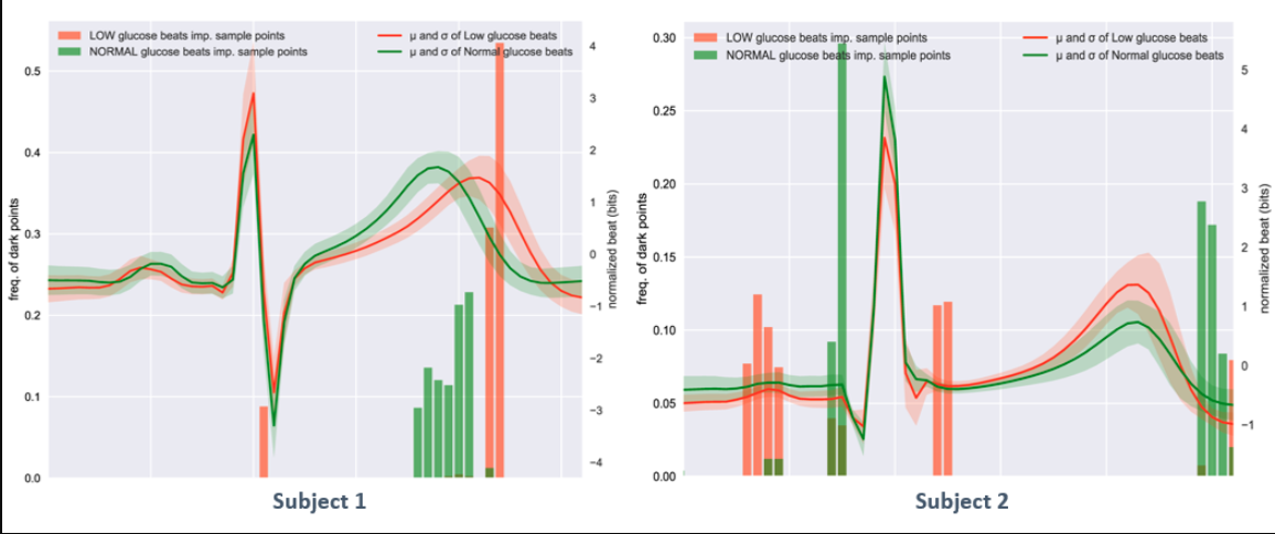 Figure_1_ECG_AI_detects_Blood_Sugar_level