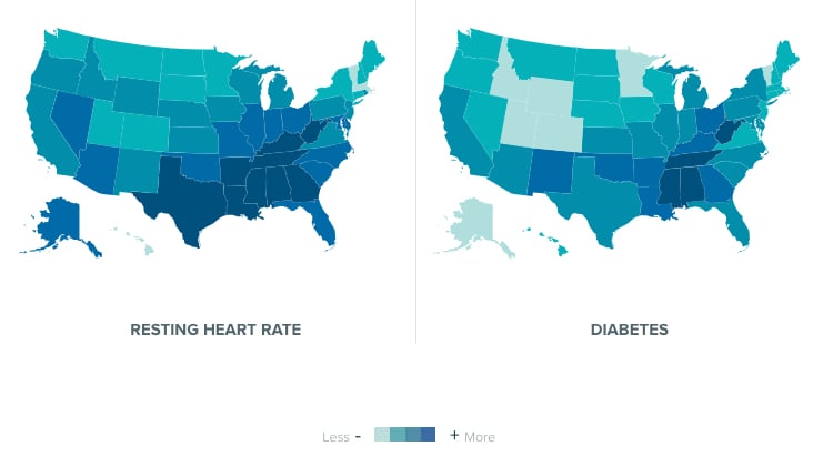 Fitbit population health data from Fitbit users showing a comparison of resting heart rate vs. cardiovascular disease rates by state.