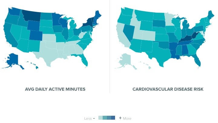 Fitbit population health data for the average daily activity of Fitbit users vs. cardiovascular disease rates by state.