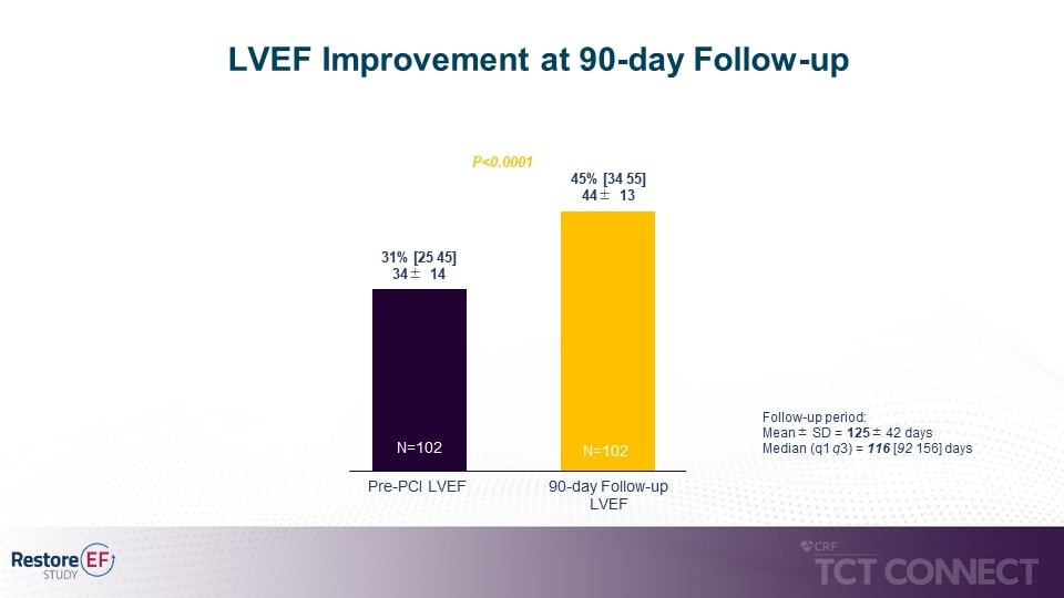 Restore_EF_Figure_1_Impella_study_TCT2020