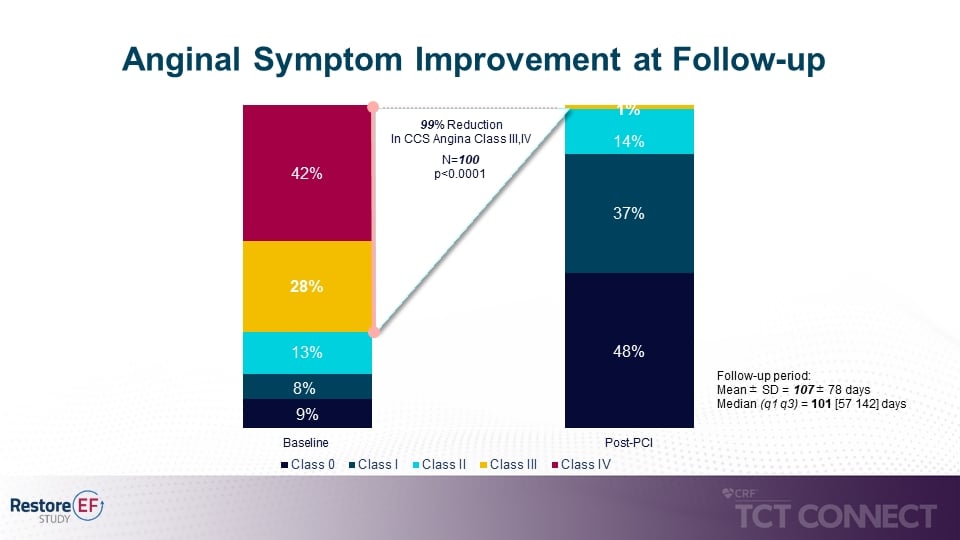 Restore_EF_Figure_3_Angina_Impella_TCT2020