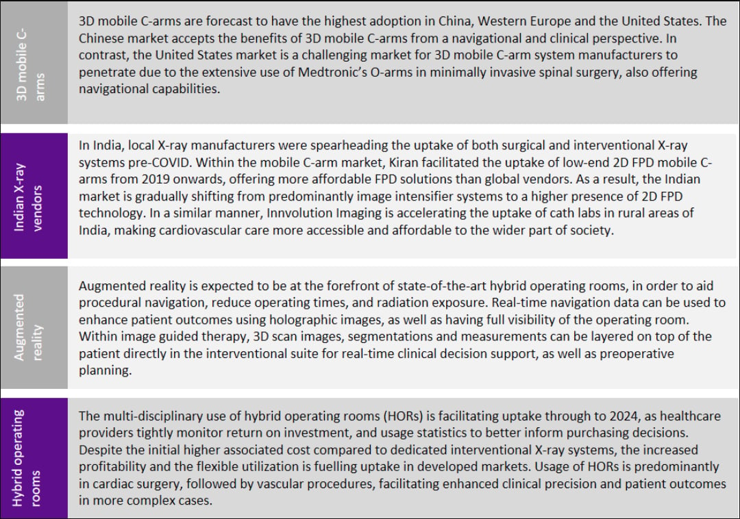 Trends in angiography and mobile C-arm systems, interventional X-ray, fluoroscopy systems.