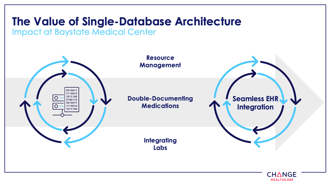 With structured reporting, organizations can save weeks of manual work every year by mandating the collection of required data items during the reporting process and automating submissions. To manage today’s customizable clinical workflows, providers need structured reporting to improve quality and save time across the cardiovascular imaging suite.            