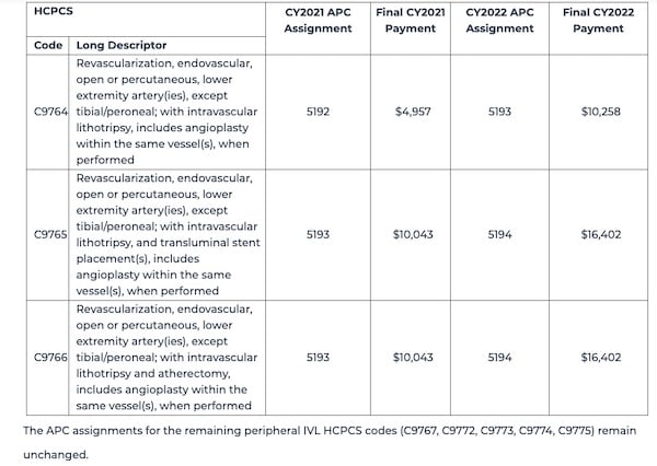 CMS reimbursements for Shockwave lithoplasty