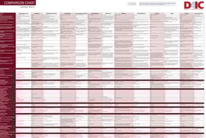 Comparison Charts