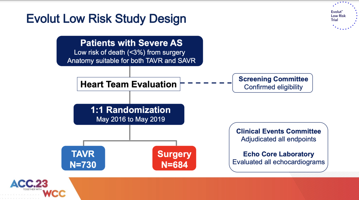 transcatheter vs surgical aortic valve replacement