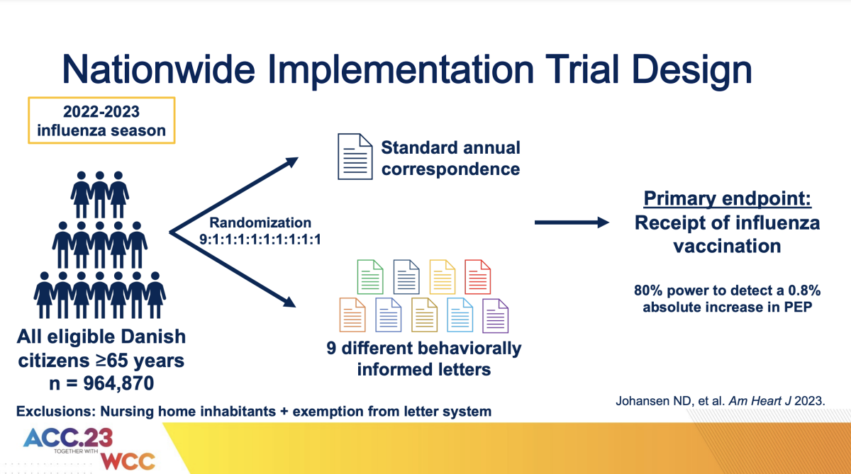 NUDGE-FLU Trial