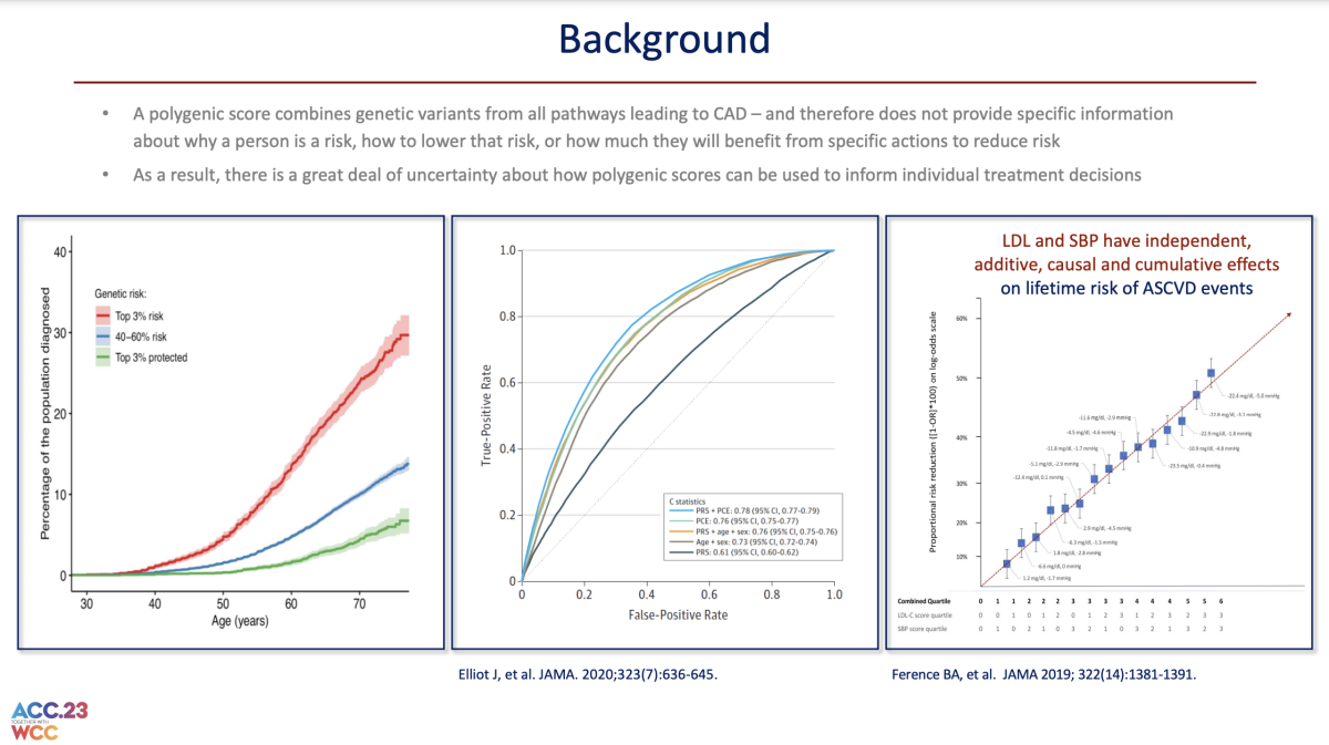 Plygenic Risk for CAD