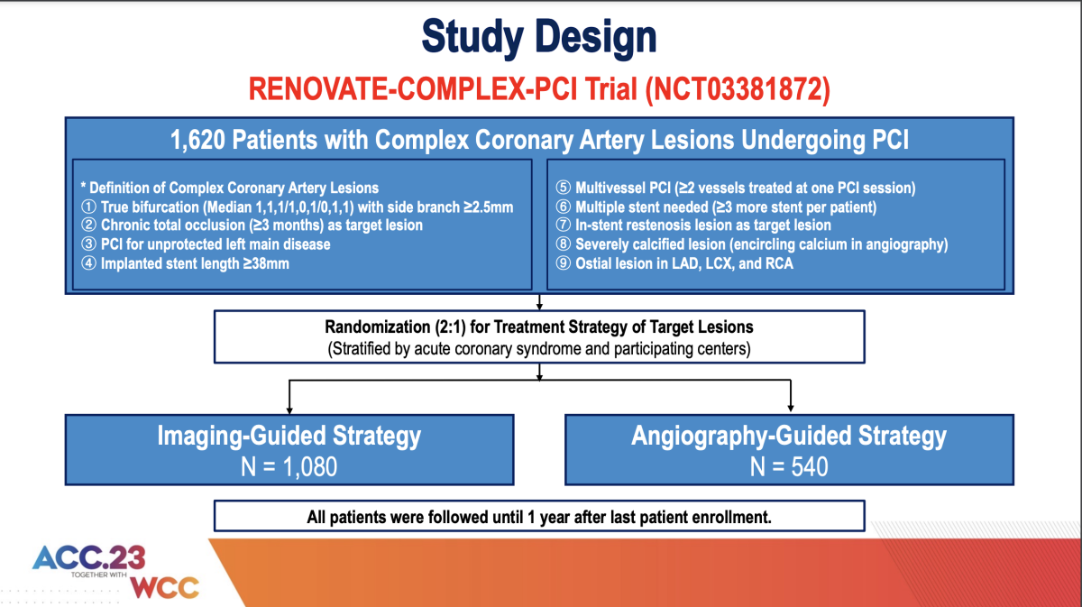 intravascular imaging