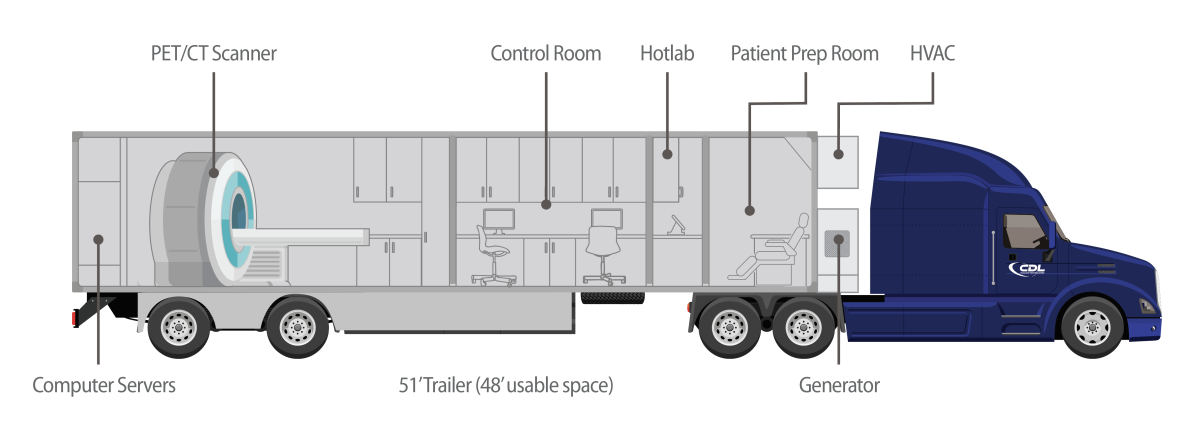 Trailer Schematic