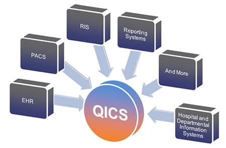 McKesson QICS Cardiac PACS QA Systems Cardiology Data Management