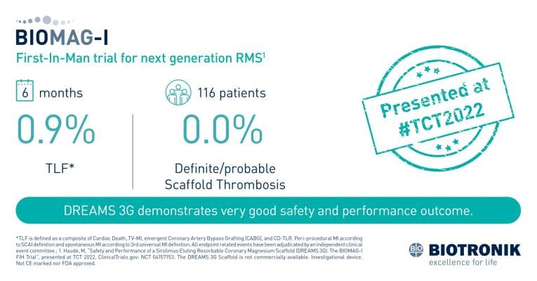 The multi-center first-in-men study evaluates the safety and performance of the next generation of BIOTRONIK’s Resorbable Magnesium Scaffold (RMS) 