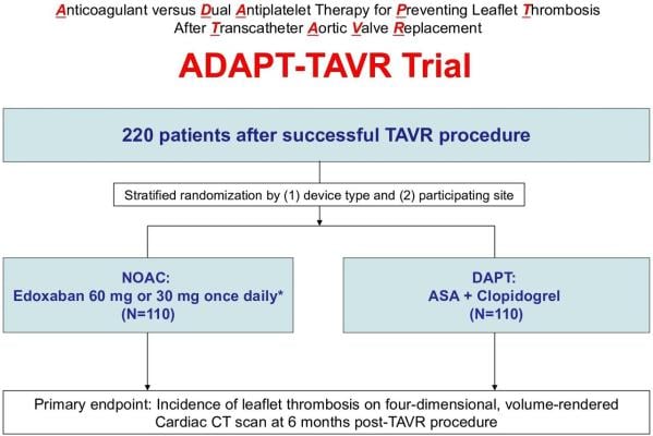 ADAPT-TAVR Trial