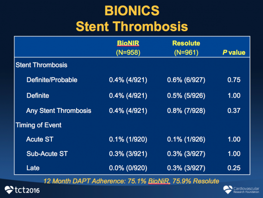 Bionics trial, Medinol, BioNIR stent, elastic polymer