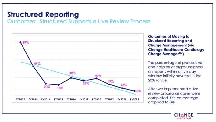 With structured reporting, organizations can save weeks of manual work every year by mandating the collection of required data items during the reporting process and automating submissions. To manage today’s customizable clinical workflows, providers need structured reporting to improve quality and save time across the cardiovascular imaging suite.            