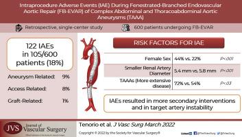 Risk factors for IAE