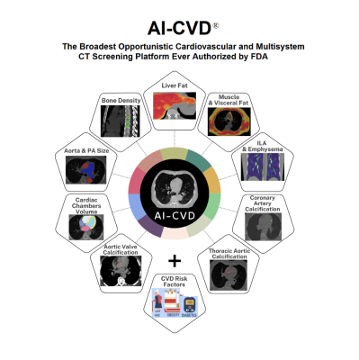 FDA Clears HeartLung's Imaging Platform