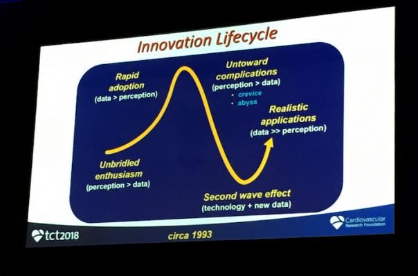 The cardiovascular innovation cycle presented by TCT Course Director Martin Leon, M.D. at TCT 2018. #TCT2018 #TCT #TCT18