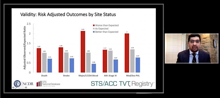 U.S. TAVR Outcomes Need Improvement Based on TVT Registry Analysis