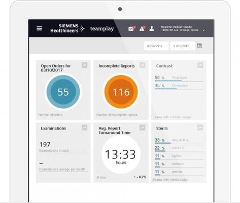 New Siemens Healthineers Dashboard Application Provides Insights into Cardiology Operations