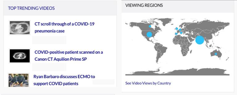 A view from our video analytics panel this past month, showing India as the biggest source of traffic and showing three of the top performing videos. Brightcove analytics.