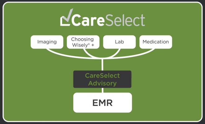 CareSelect Declared Fully Qualified Clinical Decision Support Mechanism by CMS