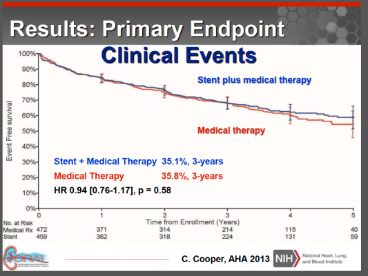 CORAL trial, primary endpoint, renal stenting