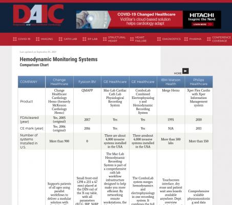 product comparison charts for cardiology and health IT systems