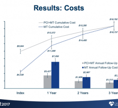 FAME2 cost effectiveness of FFR guided PCI vs. medical therapy alone. TCT 2017