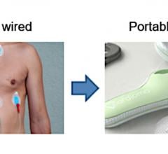 Cardiac monitoring devices range from (left to right) the 12-lead ECG, Holter monitor, patch with snap fasteners, and patch with integrated electronics.