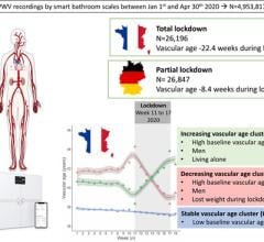 Graphical abstract During COVID19 total lockdown in 2020 in France, a significant reduction in vascular stiffness, recorded by home smart scales, was observed.© The Author(s) 2022. Published by Oxford University Press on behalf of the European Society o f Cardiology.This is an Open Access article distributed under the terms of the Creative Commons Attribution-NonCommercial License (https://creativecommons.org/licenses/by-nc/4.0/), which permits non-commercial re-use, distribution, and reproduction in any me