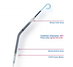 Impella CP, Abiomed