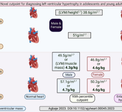 Researchers Suggest Novel Cutpoints for Diagnosing Cardiac Hypertrophy in Adolescents and Young Adults 