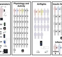 wearable biosensors, anticipate illness, track health changes, PLOS Biology study