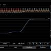 Abbott's Resting Full-cycle Ratio (RFR) intravascular diagnostic test is a newer type of fractional flow reserve (FFR) physiologic assessment. RFR is used to help identify significant narrowings of coronary arteries to determine the need for a stent or if a patient can be treated medically. Abbott FFR.