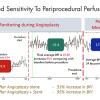 The Pedra Blood Perfusion Index tracks real-time changes in foot tissue perfusion attendant with balloon inflation and deflation during an angioplasty procedure.