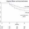 The ERADICATE-AF Trial combined pulmonary vein isolation with renal denervation therapy and showed imporve outcomes.