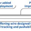 Svelte Medical Systems, CE Mark, Direct RX, Direct sirolimus-eluting coronary stent rapid exchange system, drug-eluting stent, DES
