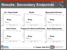 CORAL trial, renal stenting