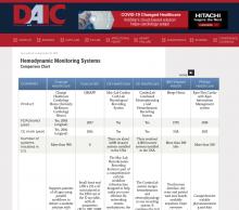 product comparison charts for cardiology and health IT systems