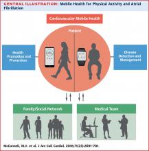 Artificial Intelligence in Cardiology. Journal of the American College of Cardiology (JACC). Volume 71, Issue 23, June 2018. DOI: 10.1016/j.jacc.2018